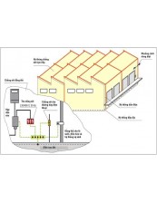 Thi công hệ thống chống sét tại Bình Dương Thi công hệ thống chống sét tại Bình Dương